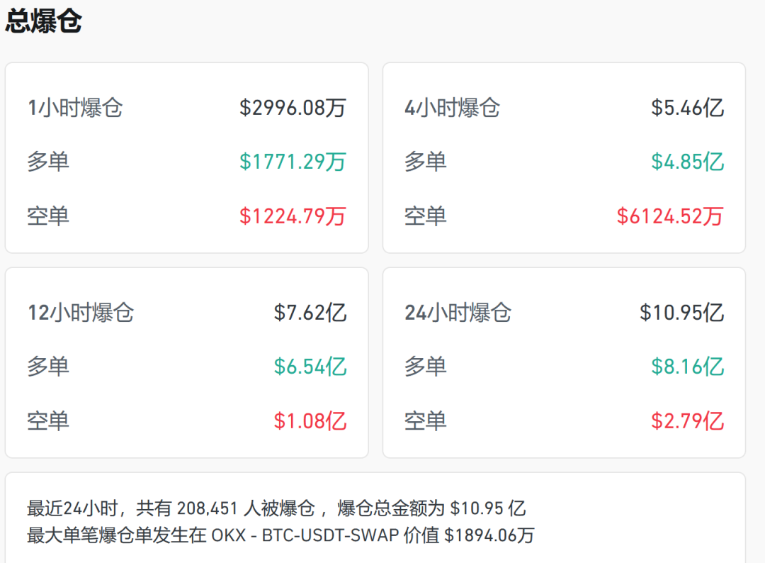 专家称Coinbase将在年底冲破24美元，引发引发关注
