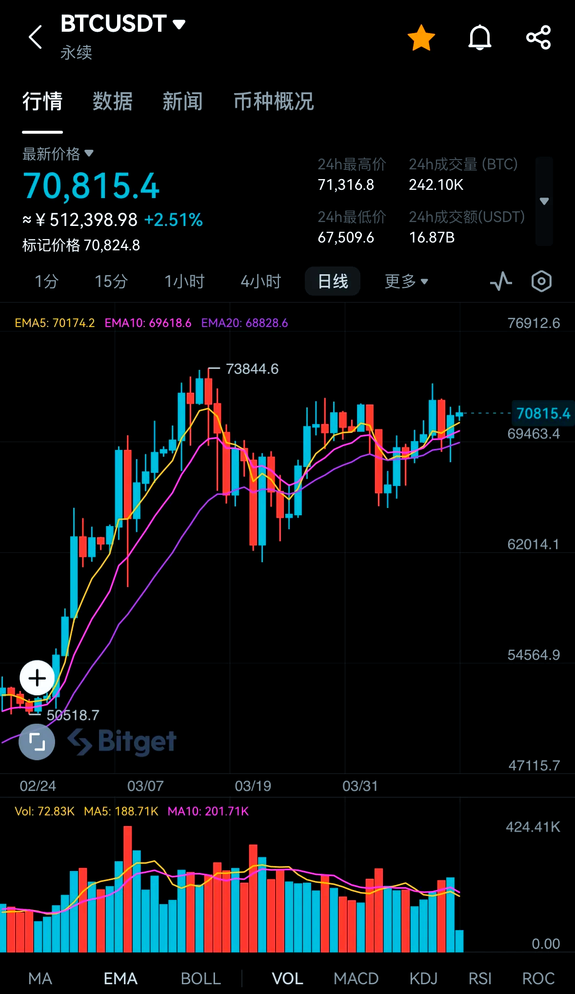 关于美联储上扬势惊人，一夜飙升94%，加密市场沸腾的信息