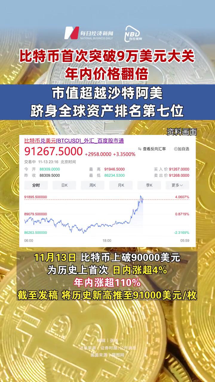 比特币遭遇大幅下滑超29.93%，投资者恐慌性抛售-爱游戏登录入口