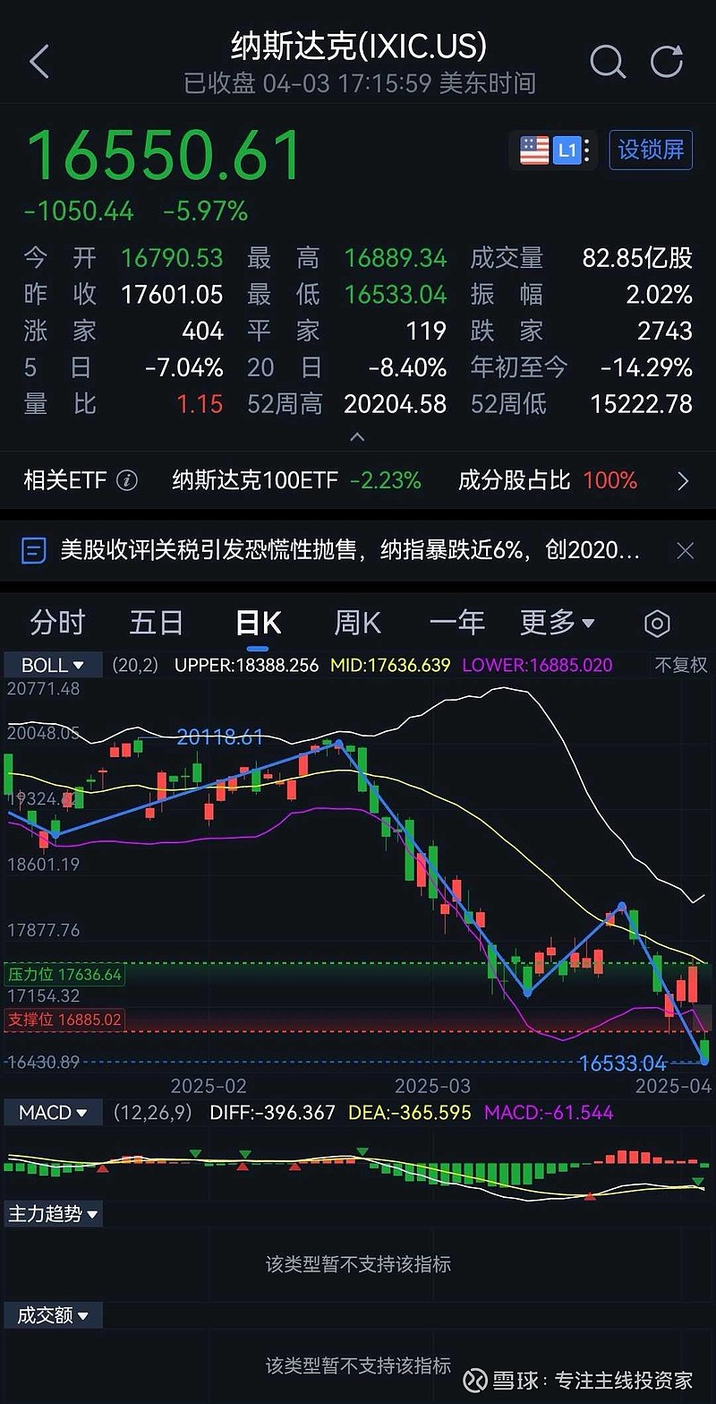 比特币遭遇大幅下滑超29.93%，投资者恐慌性抛售