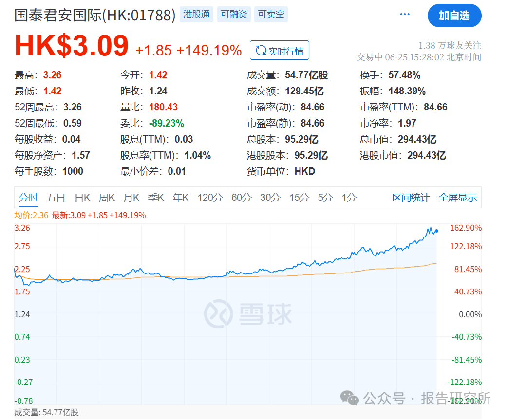 关于XRP上涨势惊人，一夜飙升28%，加密市场沸腾的信息-ayx体育