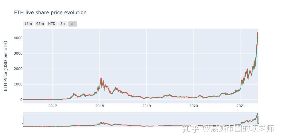 关于XRP上涨势惊人,一夜飙升28%,加密市场沸腾的信息 关于XRP上涨势惊人,一夜飙升28%,加密市场沸腾的信息