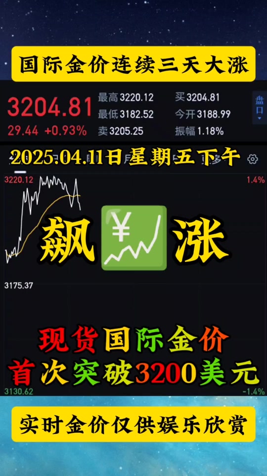 关于专家称SOL将在年底冲破462美元，引发引发关注的信息-爱游戏APP