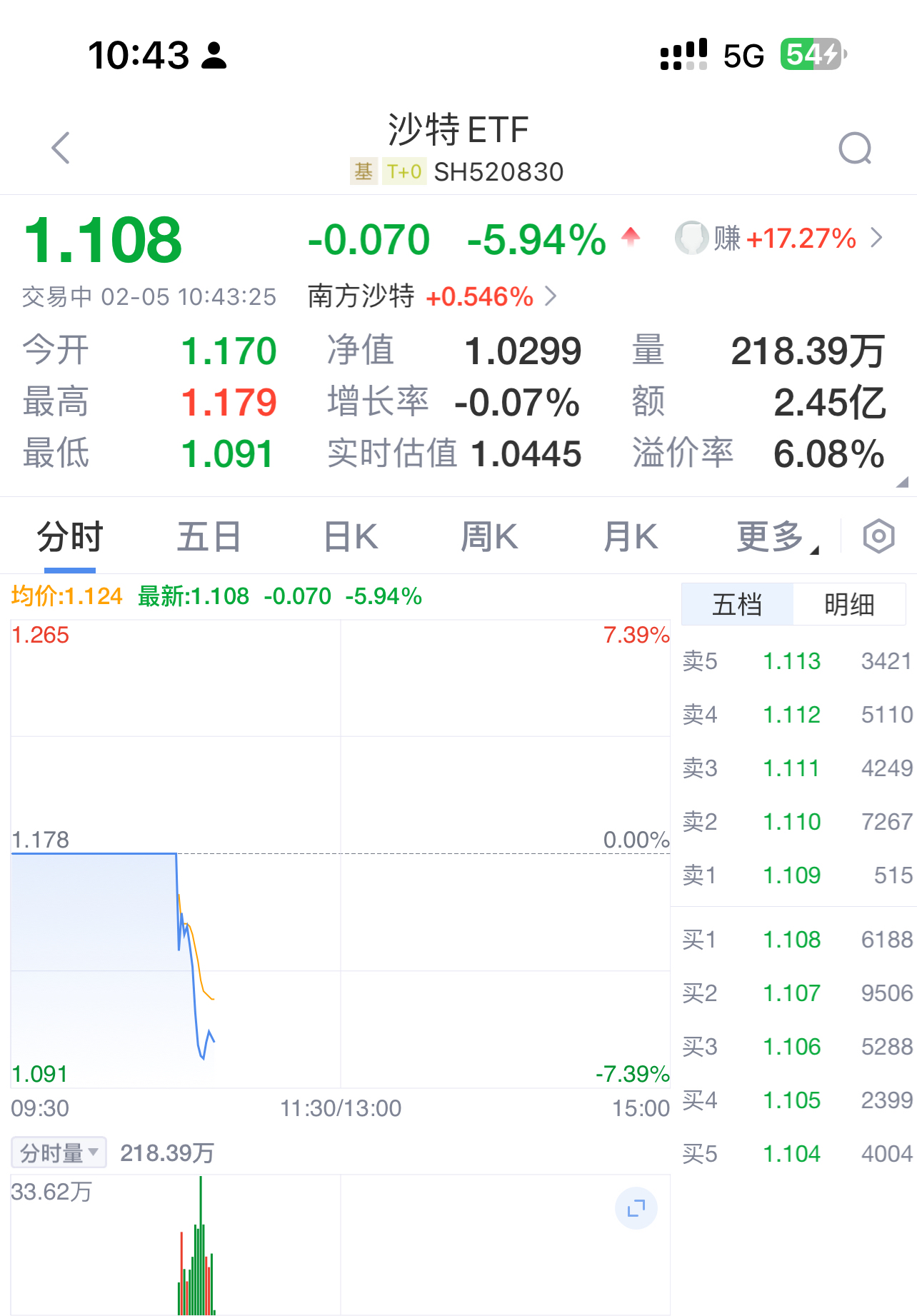 MATIC遭遇大幅下滑超18.27%，投资者恐慌性抛售