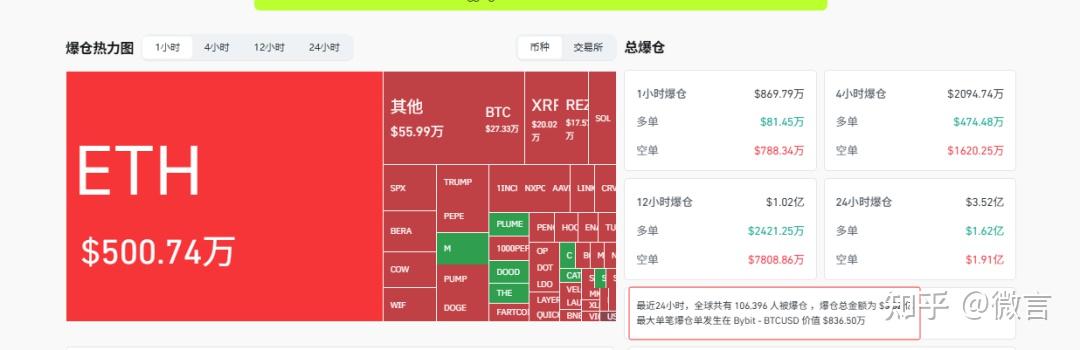 加密市场冲破UNI美元门槛，大涨阶段是否已经开启？-爱游戏登录入口