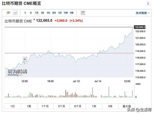 加密市场冲破UNI美元门槛，大涨阶段是否已经开启？