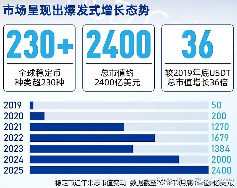 USDT上涨势惊人，一夜飙升149%，加密市场沸腾-爱游戏APP